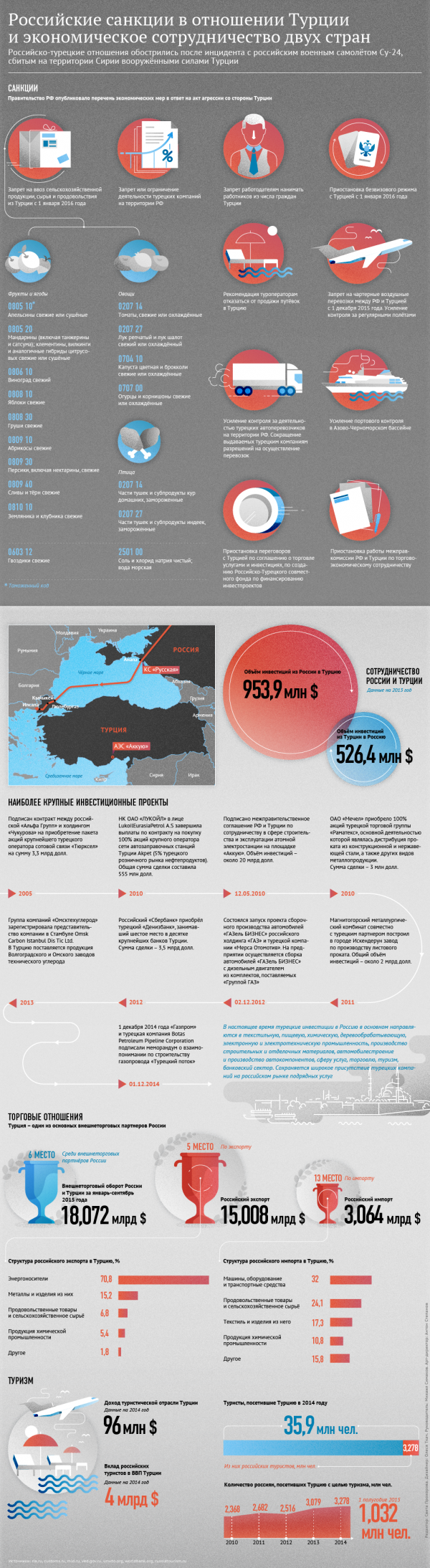Ъ: на российских прилавках начали появляться фрукты и овощи из Сирии