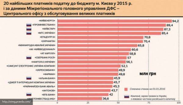Что общего между китайскими воробьями и украинскими москалями