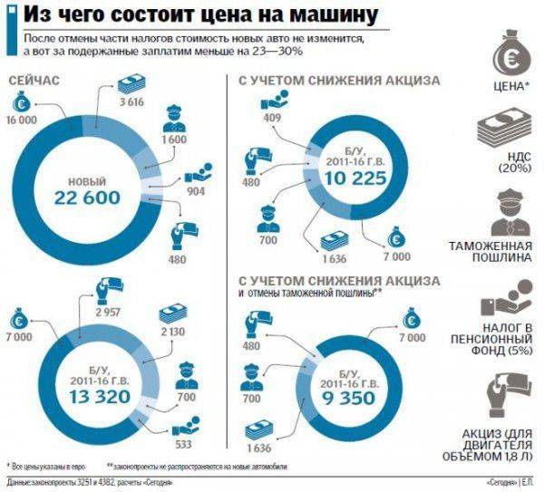 Б/у иномарки в Украине могут подешеветь на 30%
