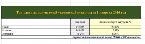 Украинский экспорт – все на продажу. Все, что осталось…