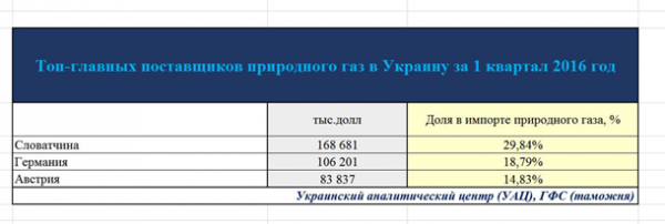 Украинский экспорт – все на продажу. Все, что осталось…