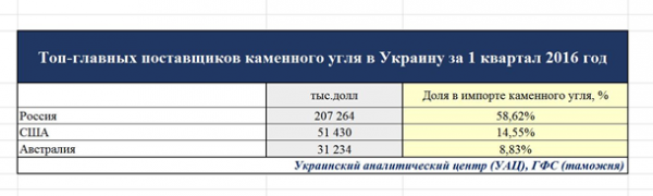 Украинский экспорт – все на продажу. Все, что осталось…
