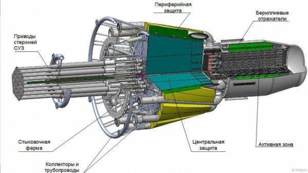 Успешно завершились испытания ТВЭЛ для космической ядерной энергодвигательной установки