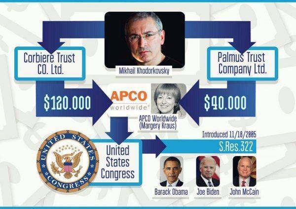 Как купить Америку. Из истории Михаила Ходорковского