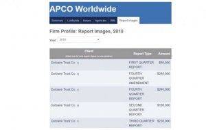 Доказательства платежей Ходорковского американской администрации