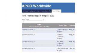 Доказательства платежей Ходорковского американской администрации