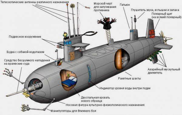 Украинский ВМФ становится угрозой для России