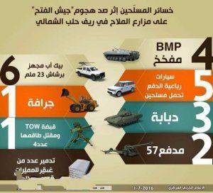 Сожженные танки и обугленные трупы: «Тигры» растерзали террористов в боях под Алеппо