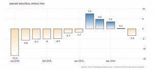 100 дней правительства В. Гройсмана. А воз и ныне там.