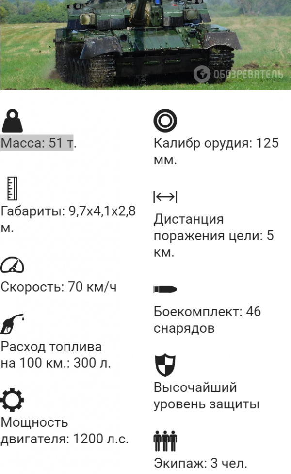 "Оплот" побеждает российские танки на мировых рынках - главный инженер "Завода Малышева"