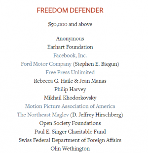 Freedom House: Эстония победила в рейтинге посткоммунистических демократий 