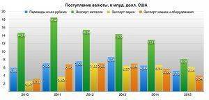 Гастарбайтеры - опора Украины. Почему экономика страны до сих пор не развалилась?