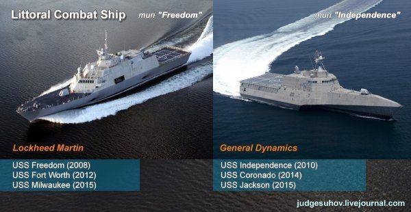 Проблемы LCS. Счет 3 : 1 в пользу General Dynamics