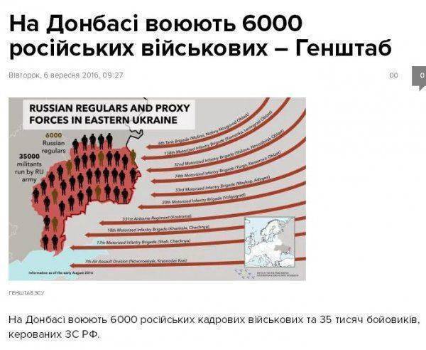 Очередные басни из Украины...