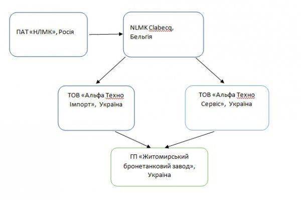«Дозор-Б» из российской брони?