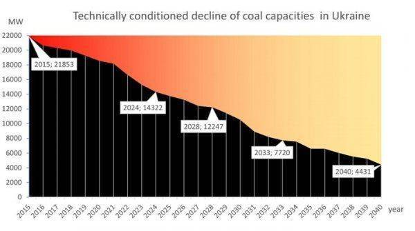 Почему Украина не Германия. Что будет делать Киев после закрытия своих АЭС?