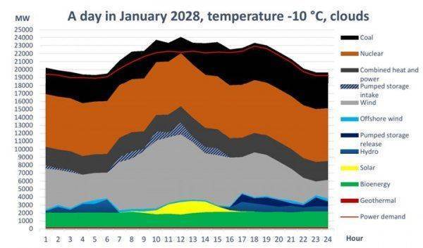Почему Украина не Германия. Что будет делать Киев после закрытия своих АЭС?