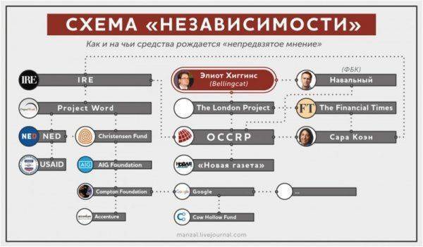 Шпион и госизменник: за что "напали" на Пасько 