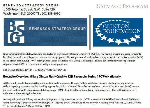 В США планируют применить метеорологические оружие и обвинить в этом Россию