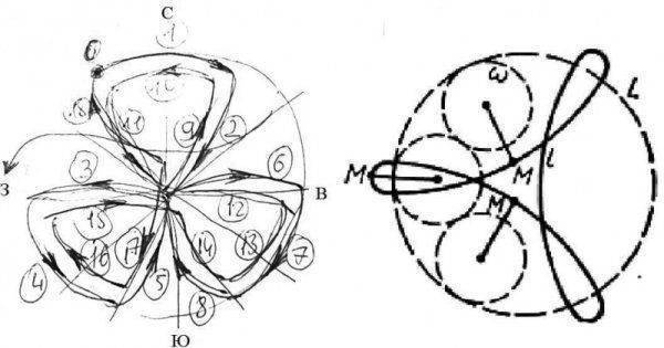 Расшифровка обложки The Economist от Российского философского общества РАН