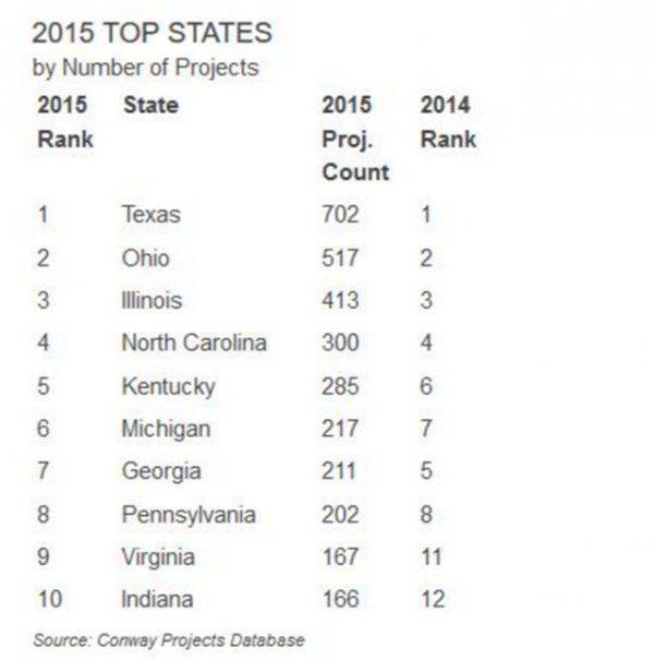 Из-за ошибки в журнале Техас потерял $7 млрд