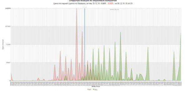 Решающие дни для рубля в этом году