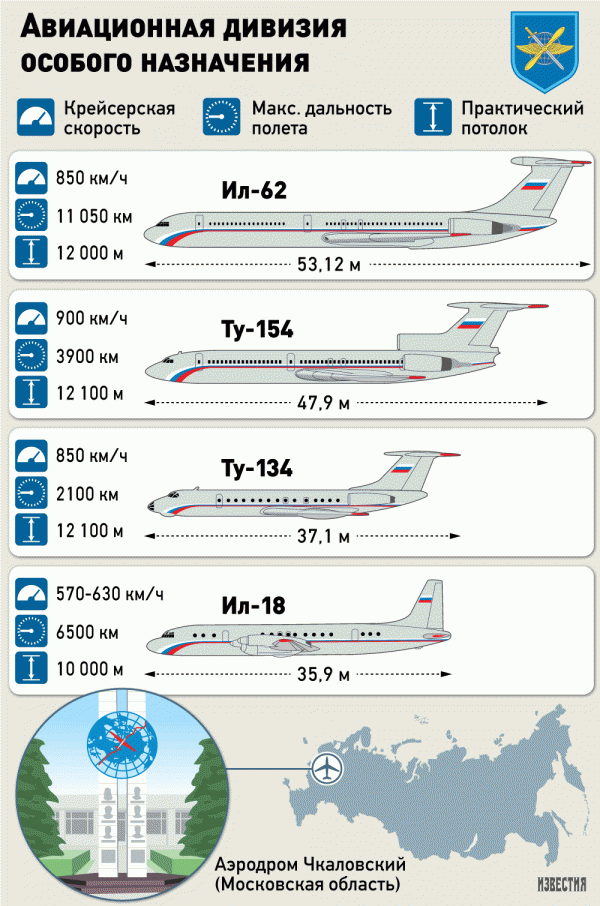 Чкаловскую авиабазу реорганизуют
