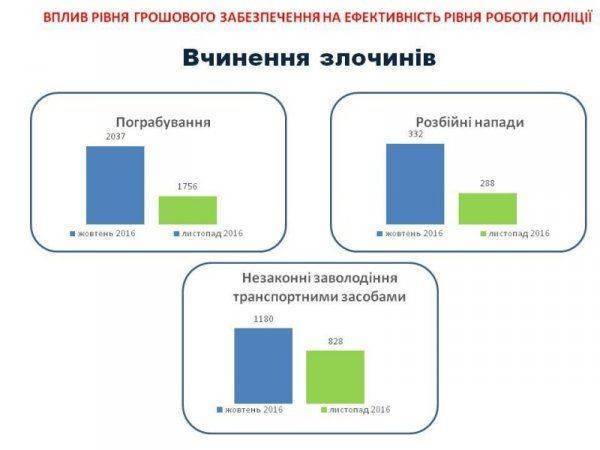 Вечер в хату! С Новым годом, фраера! Несколько поздравительных слов о главных правоохранителях Украины