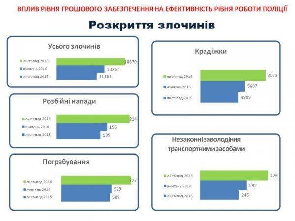 Вечер в хату! С Новым годом, фраера! Несколько поздравительных слов о главных правоохранителях Украины