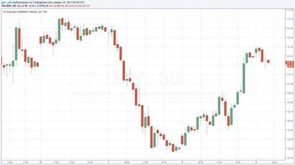 Трамп и Йеллен разошлись во мнениях. Грядет борьба за доллар