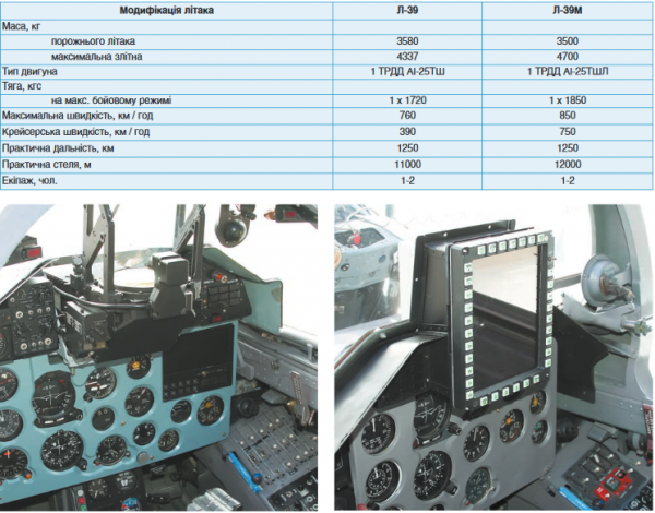 Пополнение Воздушных Сил Украины модернизированными Л-39М
