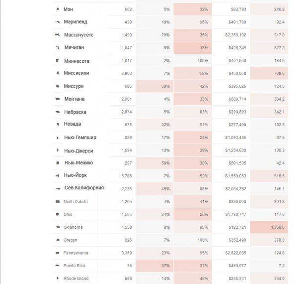 Где еще прорвет? Пугающий анализ изношенности американских плотин