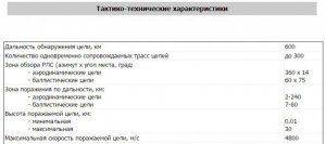 В чем "Stealth" уступает российским РЛС 