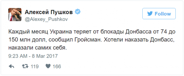 Пушков о торгово-энергетической блокаде Донбасса: «Наказали самих себя!»