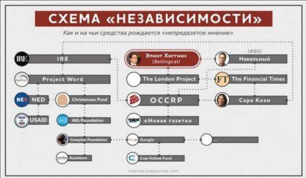 Глава Conflict Intelligence Team Руслан Левиев рванул на Украину… за «бабками»?