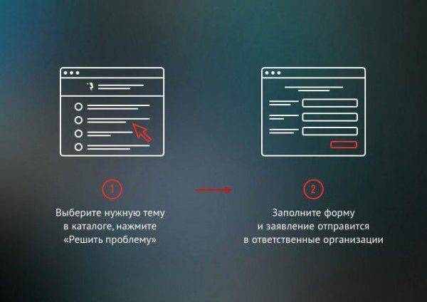 «Сердитый гражданин» — интернет-портал для решения проблем граждан по месту проживания, работы и учебы