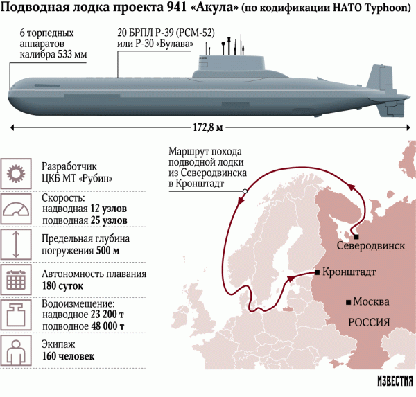 Сверхмощный ядерный «Тайфун» идет на Балтику