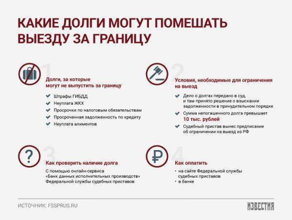 2 млн должников не смогут выехать на майские праздники за границу