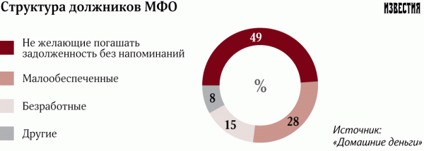 2 млн должников не смогут выехать на майские праздники за границу
