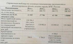 Министр, которого нет. Исчезающие миллиарды МЧС