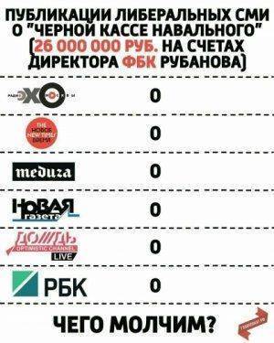 Игра в молчанку: как «честные и открытые» либеральные СМИ упорно игнорируют «Черную кассу» Навальго