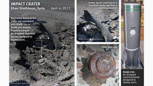 Асада подвели под трибунал