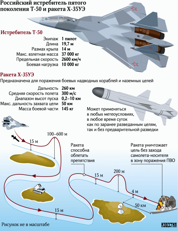 Т-50 научили уничтожать корабли