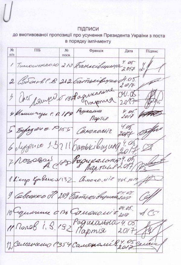 Импичмент Порошенко: в Раде начался сбор подписей