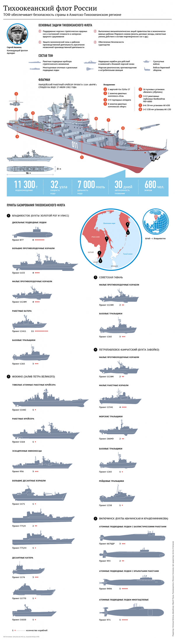 Тихоокеанский флот в ближайшем будущем получит три новых корвета