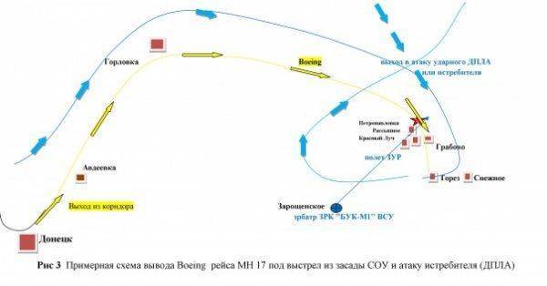 Как подготовили провокацию и убивали малазийский Boeing 777 рейса MH17 в небе Украины