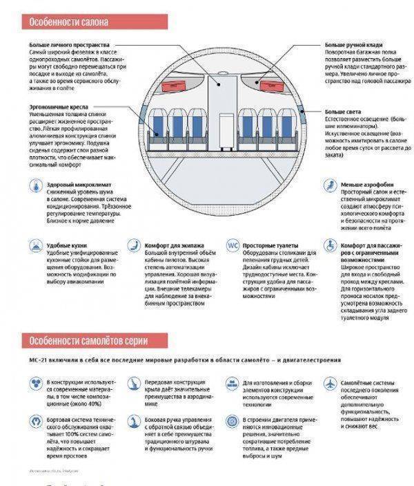 Рогозин: 2019 год станет началом серийного производства MC-21