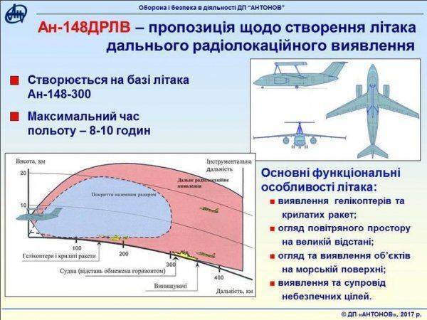 Амбиции ВПК Украины. Часть первая. Авиастроение
