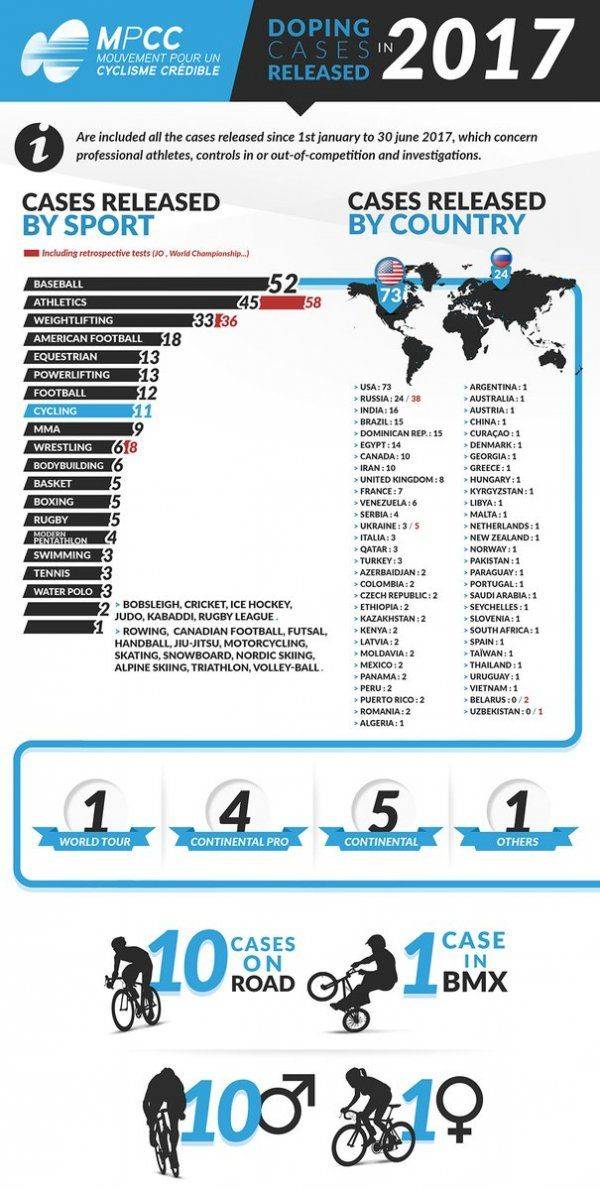 Запрещенный укол