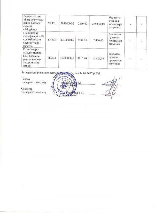Украина потратит 22 млн гривен на слежку за гражданами в Львовской области